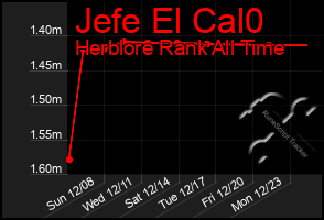 Total Graph of Jefe El Cal0