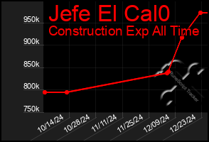 Total Graph of Jefe El Cal0