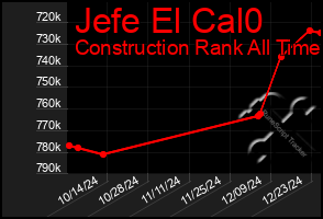 Total Graph of Jefe El Cal0