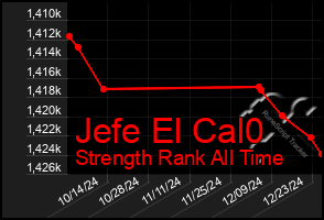 Total Graph of Jefe El Cal0