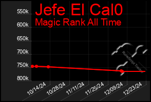 Total Graph of Jefe El Cal0