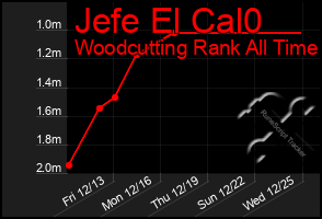 Total Graph of Jefe El Cal0