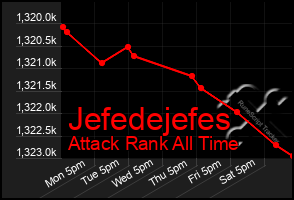 Total Graph of Jefedejefes