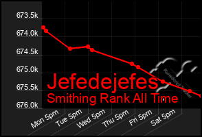 Total Graph of Jefedejefes