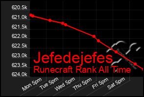 Total Graph of Jefedejefes