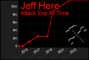Total Graph of Jeff Here