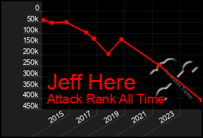 Total Graph of Jeff Here