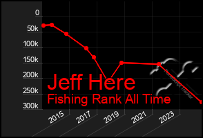 Total Graph of Jeff Here