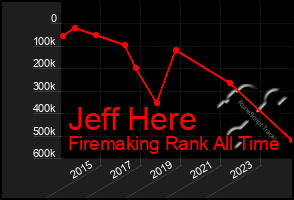 Total Graph of Jeff Here