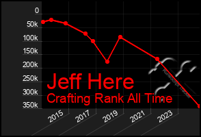 Total Graph of Jeff Here