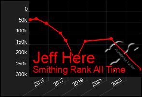 Total Graph of Jeff Here