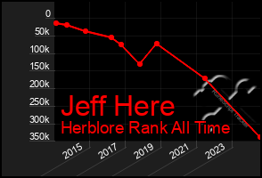 Total Graph of Jeff Here