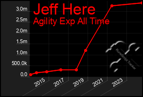 Total Graph of Jeff Here
