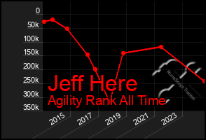 Total Graph of Jeff Here