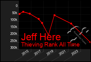 Total Graph of Jeff Here