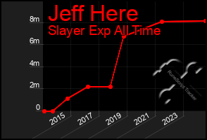 Total Graph of Jeff Here