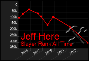 Total Graph of Jeff Here