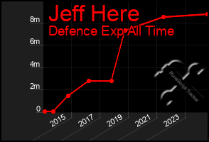 Total Graph of Jeff Here