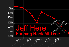 Total Graph of Jeff Here