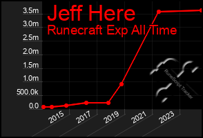 Total Graph of Jeff Here