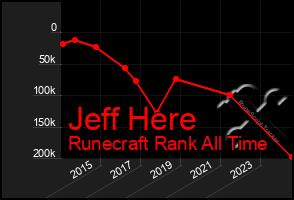 Total Graph of Jeff Here