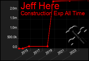 Total Graph of Jeff Here