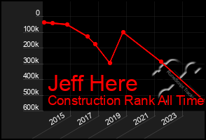 Total Graph of Jeff Here