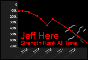 Total Graph of Jeff Here