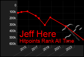 Total Graph of Jeff Here