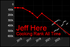 Total Graph of Jeff Here