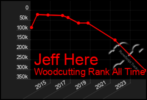 Total Graph of Jeff Here