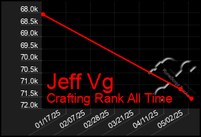 Total Graph of Jeff Vg