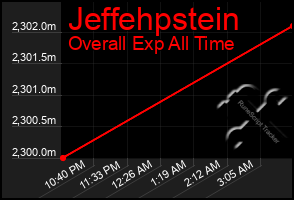 Total Graph of Jeffehpstein