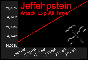 Total Graph of Jeffehpstein