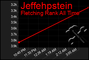 Total Graph of Jeffehpstein