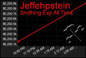 Total Graph of Jeffehpstein