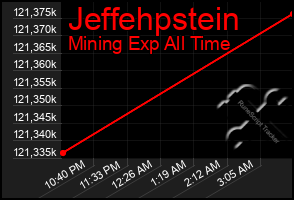 Total Graph of Jeffehpstein