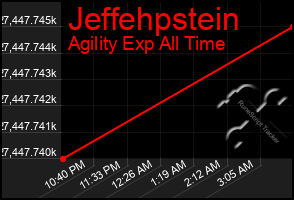 Total Graph of Jeffehpstein