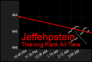 Total Graph of Jeffehpstein