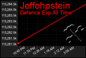 Total Graph of Jeffehpstein