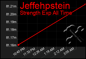 Total Graph of Jeffehpstein