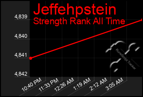 Total Graph of Jeffehpstein