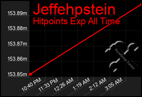 Total Graph of Jeffehpstein