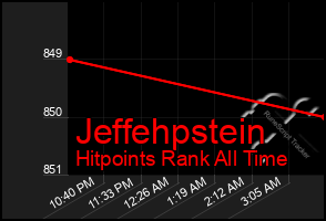 Total Graph of Jeffehpstein