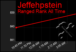 Total Graph of Jeffehpstein