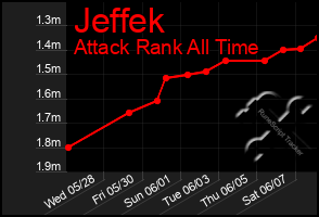 Total Graph of Jeffek