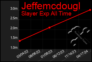 Total Graph of Jeffemcdougl