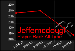 Total Graph of Jeffemcdougl