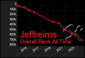 Total Graph of Jeffreims