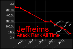 Total Graph of Jeffreims